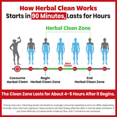 Back label shows usage steps for hydration and cleansing signals.