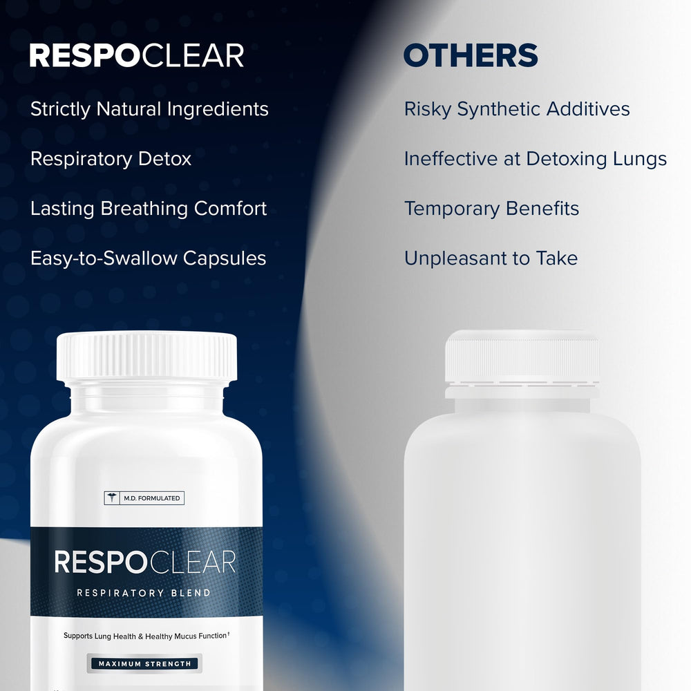 RespoClear bottle on desk suggests affordable, convenient support during urban pollution.