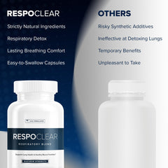 RespoClear bottle on desk suggests affordable, convenient support during urban pollution.