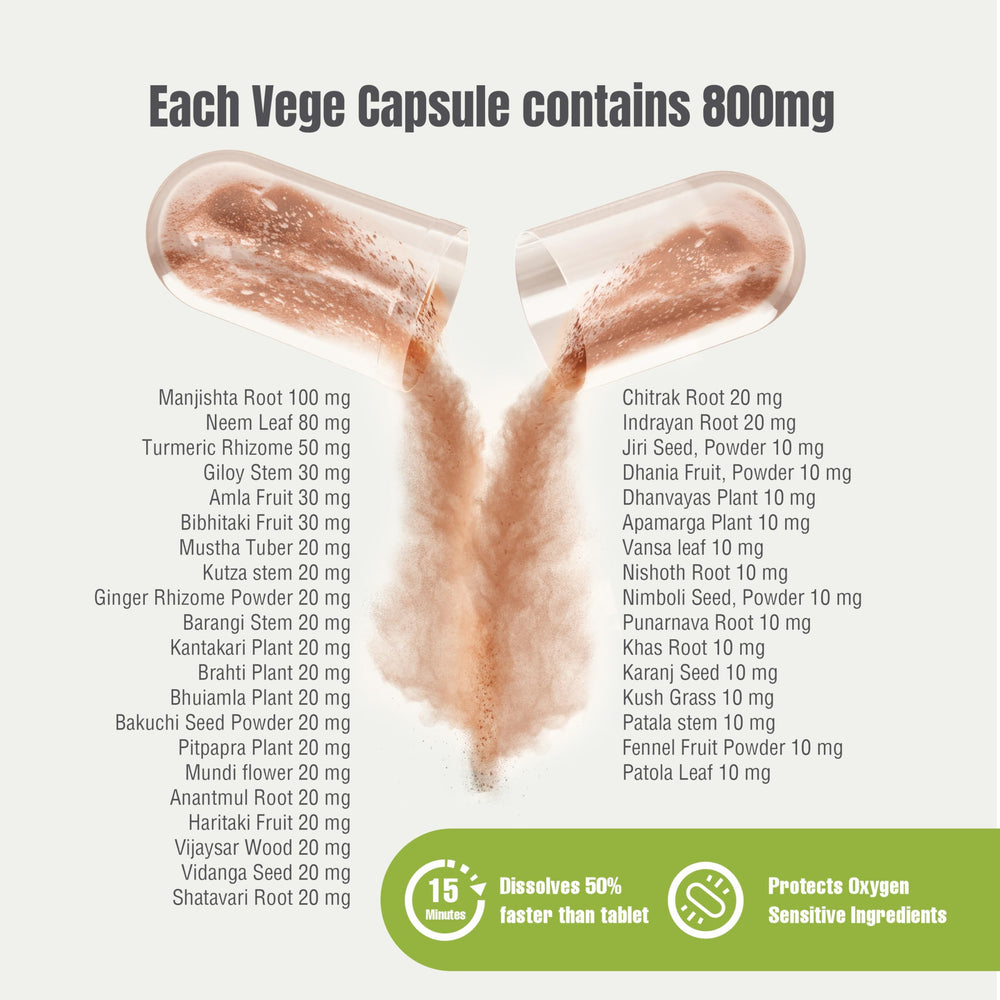 Herbsforever Manjishtadi Kwath capsules closeup shows potent herbal blend for skin clarity