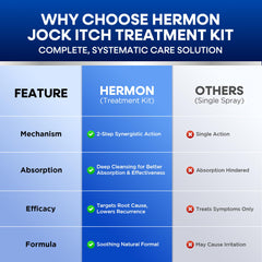Hermon antifungal kit packaging label highlights two bars and spray contents.