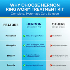 Hermon brand logo on product packaging for easy identification