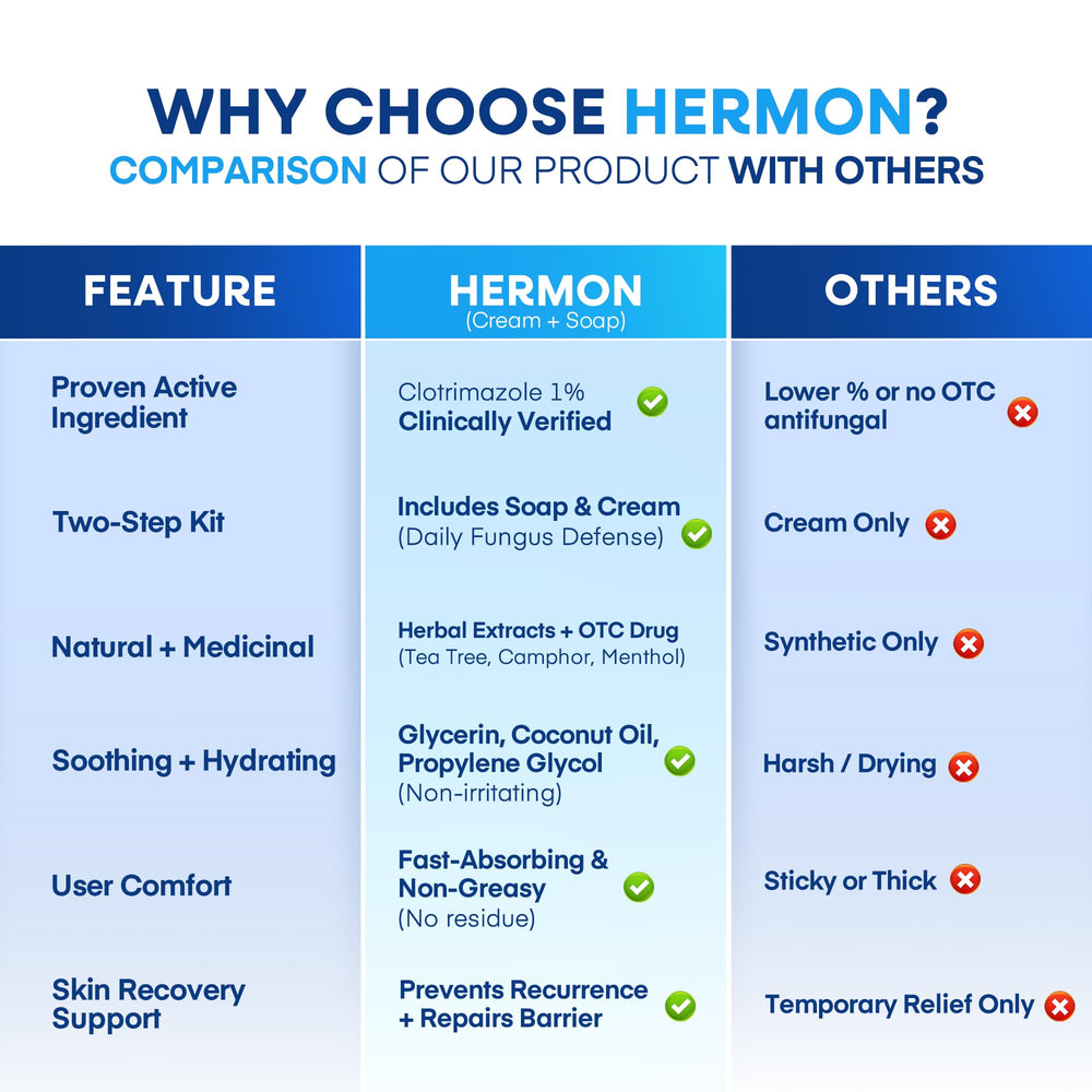 Hermon antifungal treatment supports relief from ringworm and jock itch.