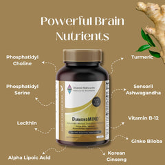 Herpanacine DiamondMind label shows transparent ingredients for trust