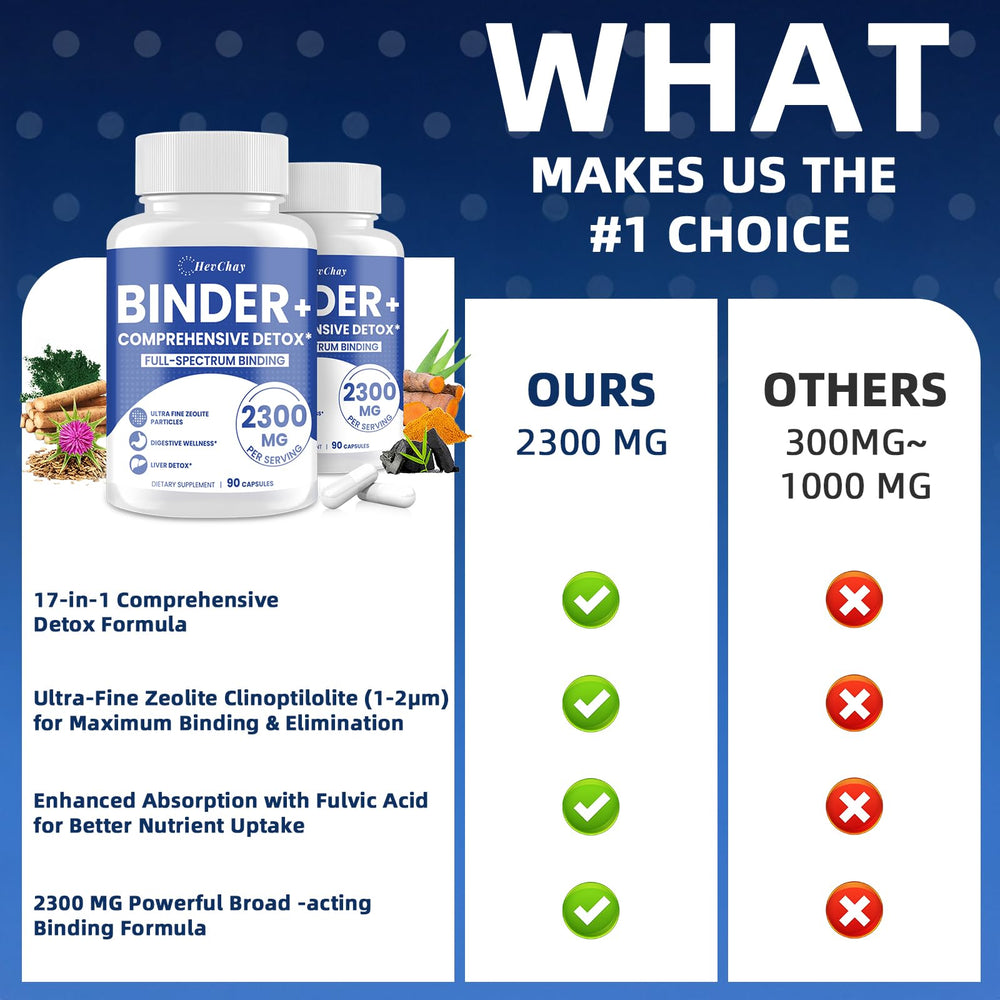 HevChay probiotics and prebiotics for gut balance and comfort.