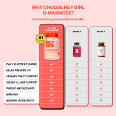 Hey Girl Nutrition Dandelion extract included for plant-based support.