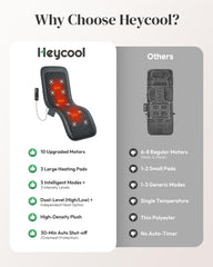 Heycool heated pads back view showing 3 heating pads for even warmth