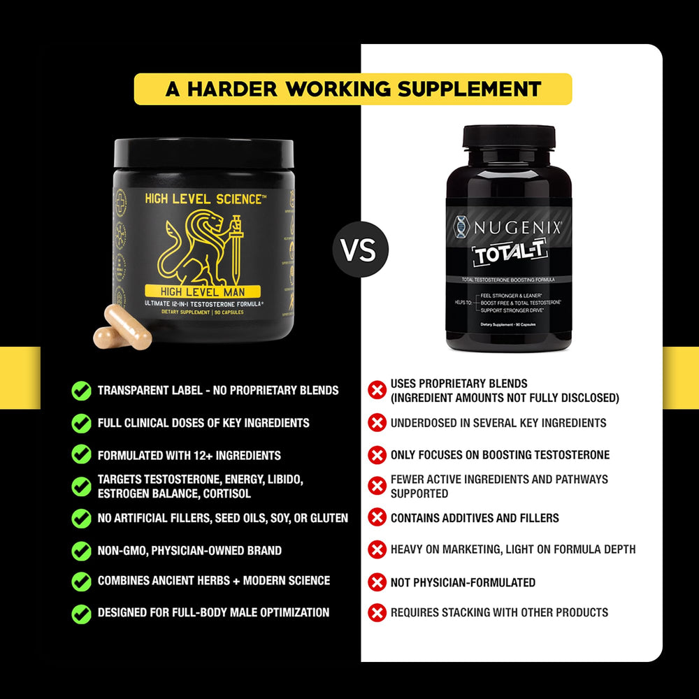 High Level Man gym scene conveys performance support and focus.