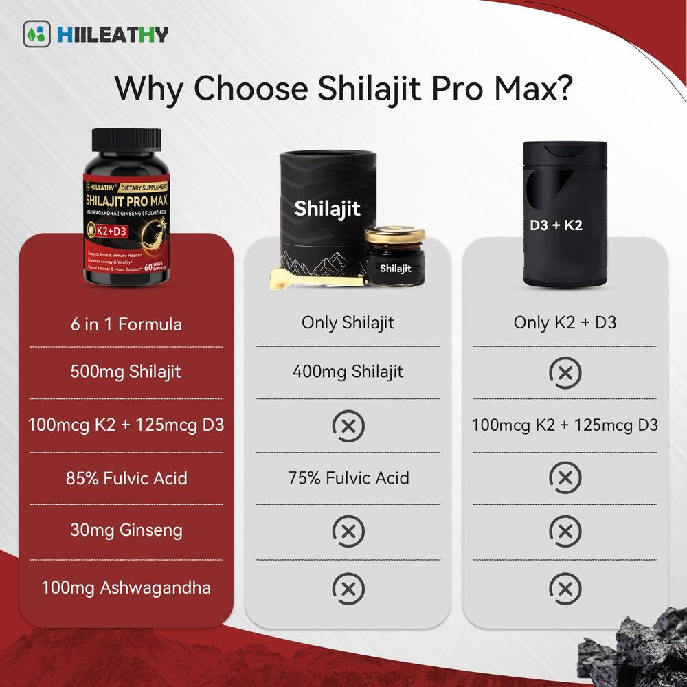 Hiiileathy Shilajit Pro Max with ashwagandha and ginseng extracts for adaptogenic support.