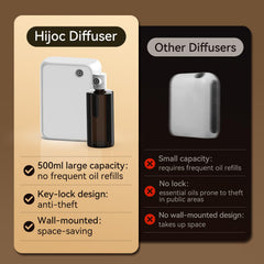 Hijoc diffuser wall-mount kit enables flexible placement without drilling.