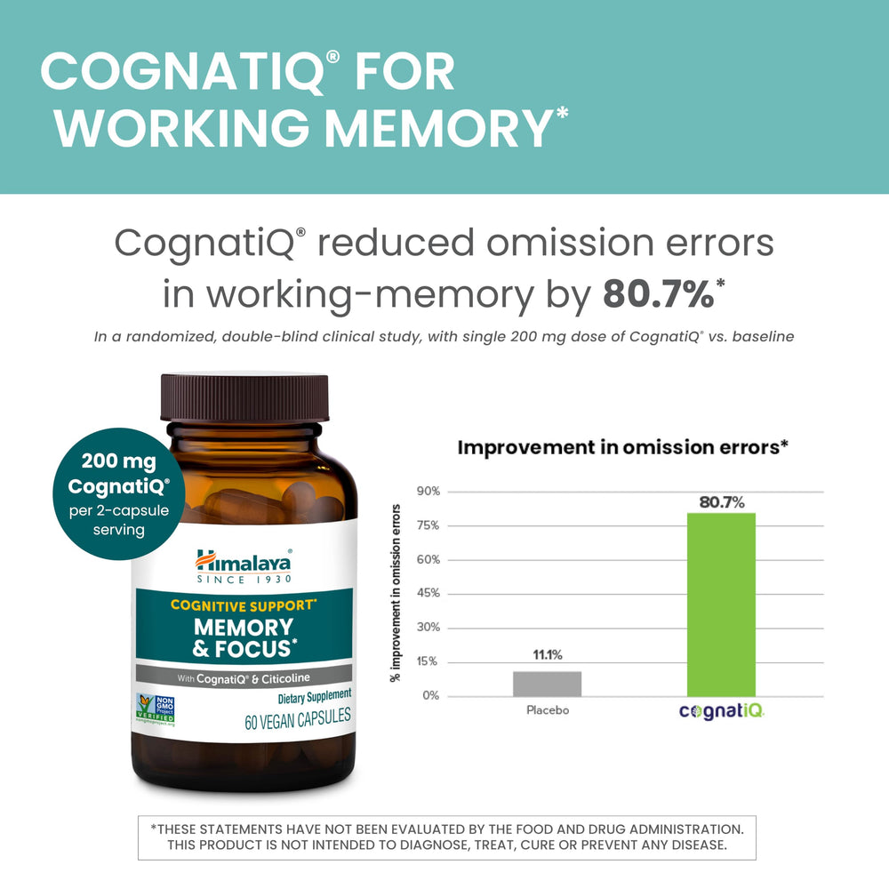 Himalaya Memory & Focus capsules beside a spoon for serving suggestion.