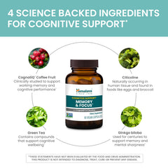 Himalaya Memory & Focus ingredients and science infographic.
