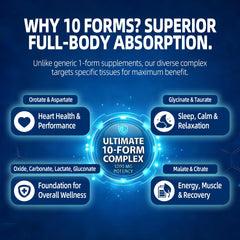 Label close-up of HiPlus Magnesium Complex emphasizing high absorption blend