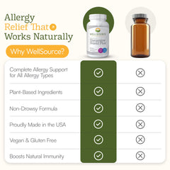 Histamine Shield Plus packaging, gluten-free and non-GMO.