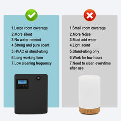 Hitish waterless nebulizer emits pure dry aroma mist without water dilution