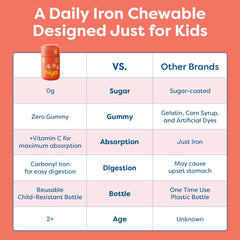 Toddler chew time with HIYA Iron+ strawberry flavor