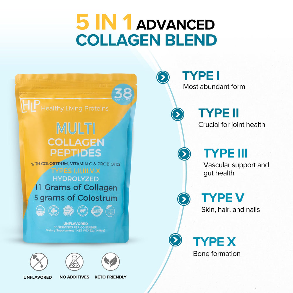 HLP Collagen Colostrum blend bottle highlights immune-friendly nourishment.