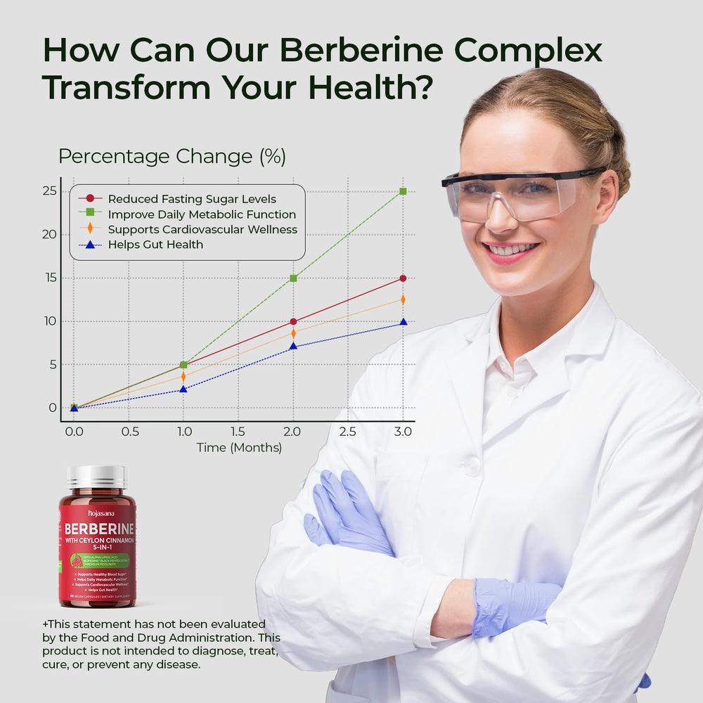 HojaSana Berberine label packaging highlights vegan, gluten-free formulation.