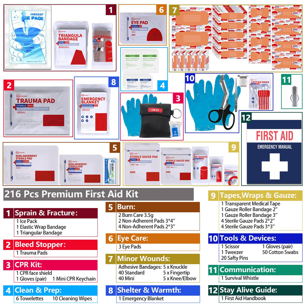 Homestockplus first aid kit with detachable MOLLE system