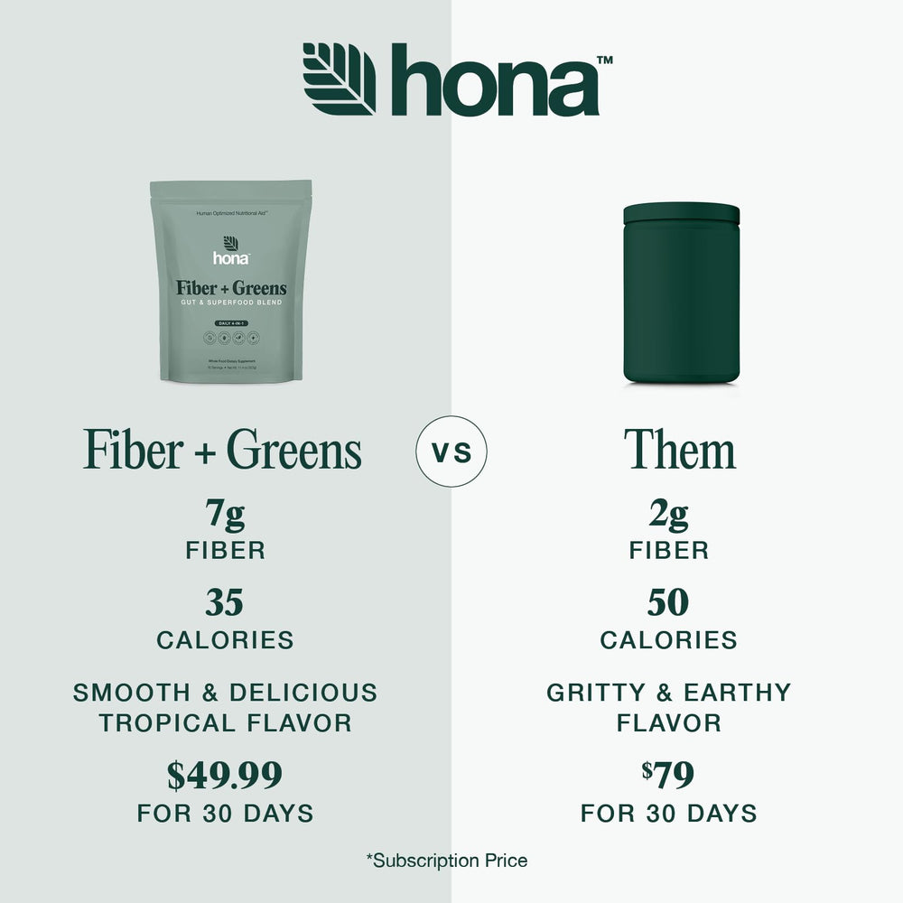 Hona Fiber + Greens prebiotics and probiotics icon on packaging.
