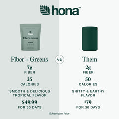 Hona Fiber + Greens prebiotics and probiotics icon on packaging.