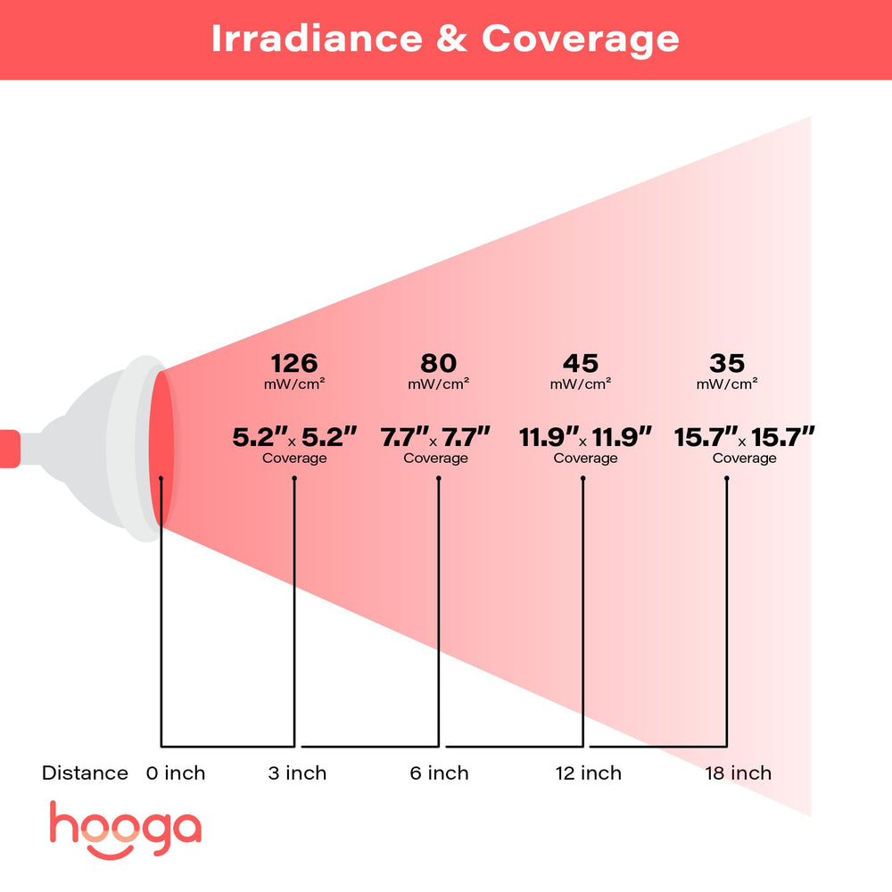Hooga HG24 includes a 1-year warranty for peace of mind
