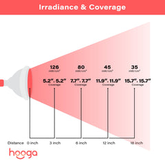 Hooga HG24 includes a 1-year warranty for peace of mind