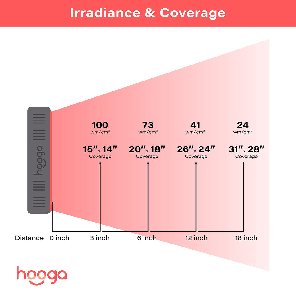 Hooga HG300 on a desk demonstrates ready-to-use home lighting.