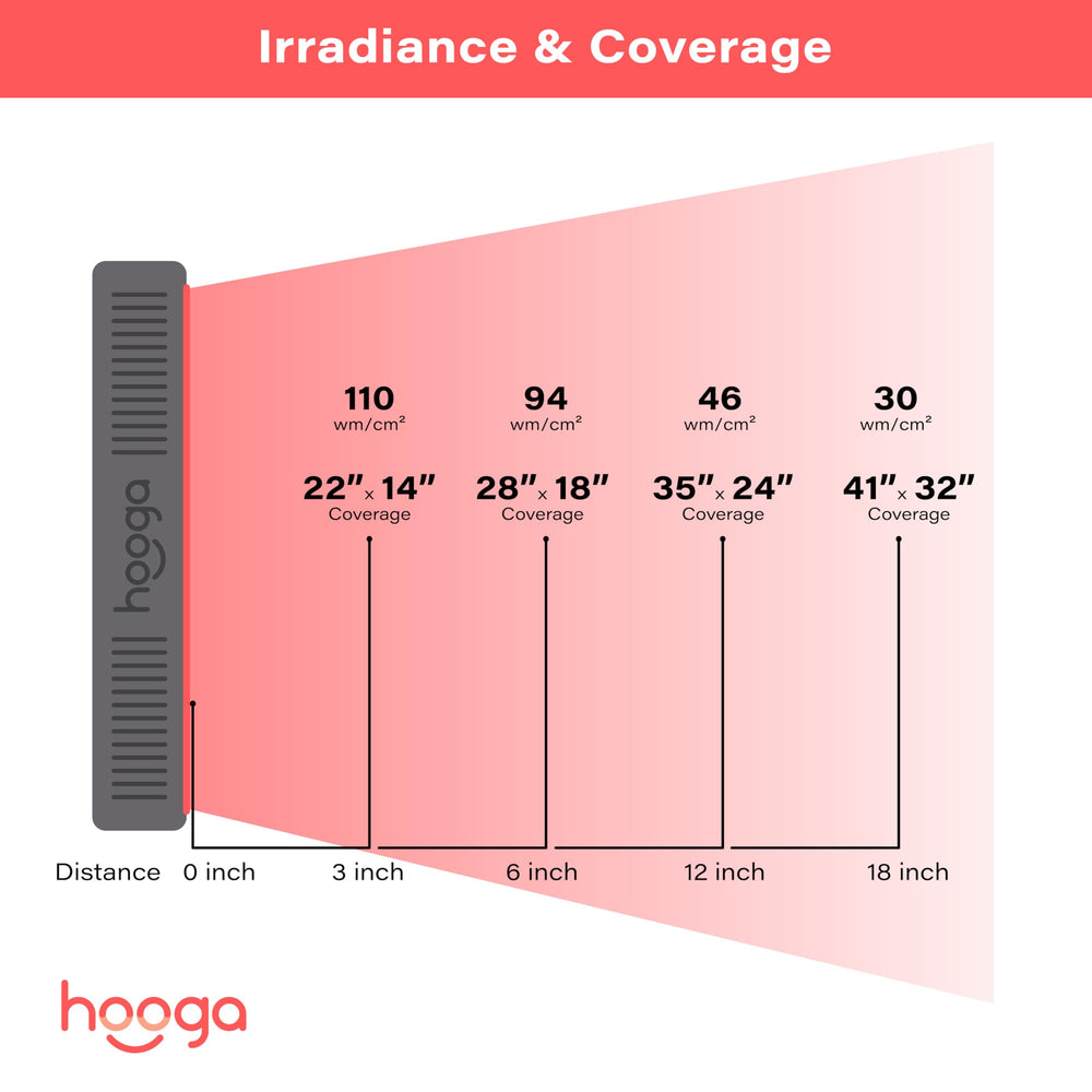 Hooga HG500 durable aluminum housing with cooling for longevity.
