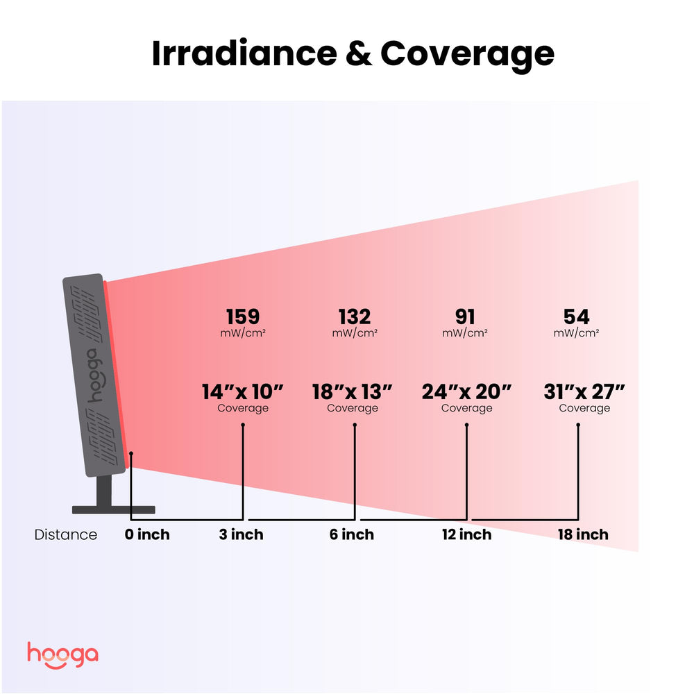 Hooga ULTRA360 portable handle allowing flexible placement in any room.