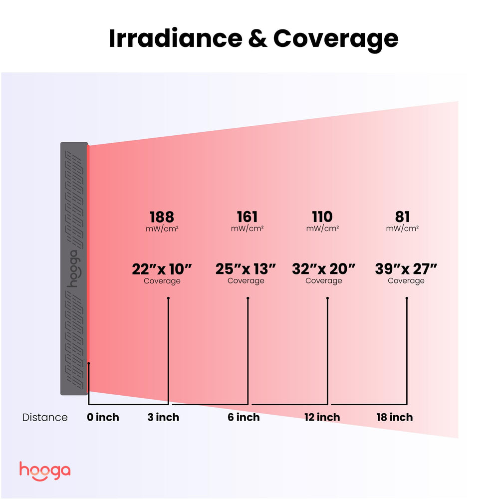 Hooga ULTRA750 in a home therapy setup for red and near-infrared light