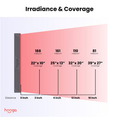 Hooga ULTRA750 in a home therapy setup for red and near-infrared light