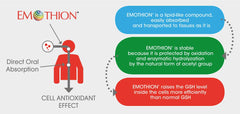 Allergen-conscious packaging from HormoneSynergy RetzlerRx glutathione product