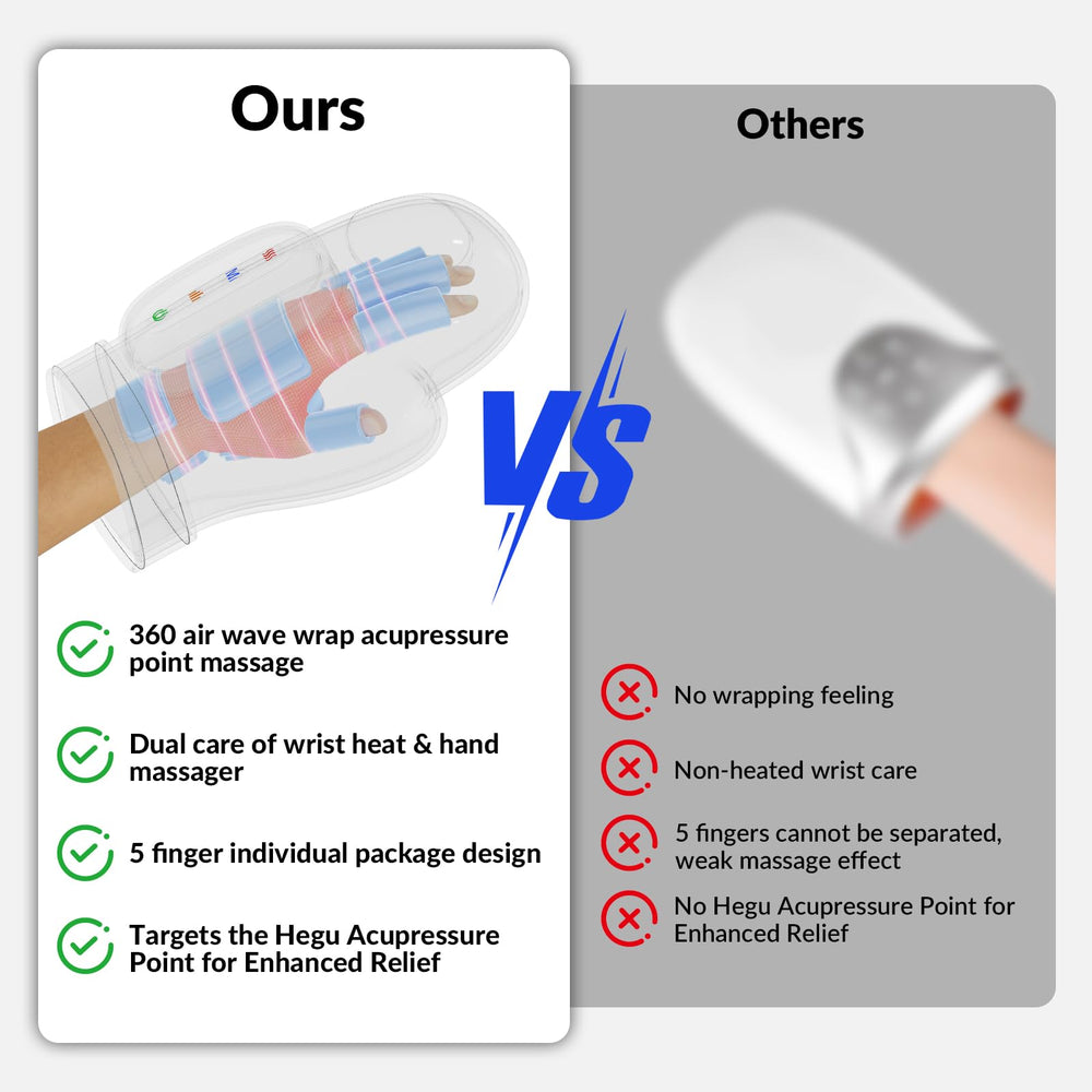 Hounyoln auto-shutoff keeps sessions safe and worry-free.