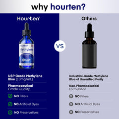 Hourten Methylene Blue Drops label shows USP grade and origin for trust.