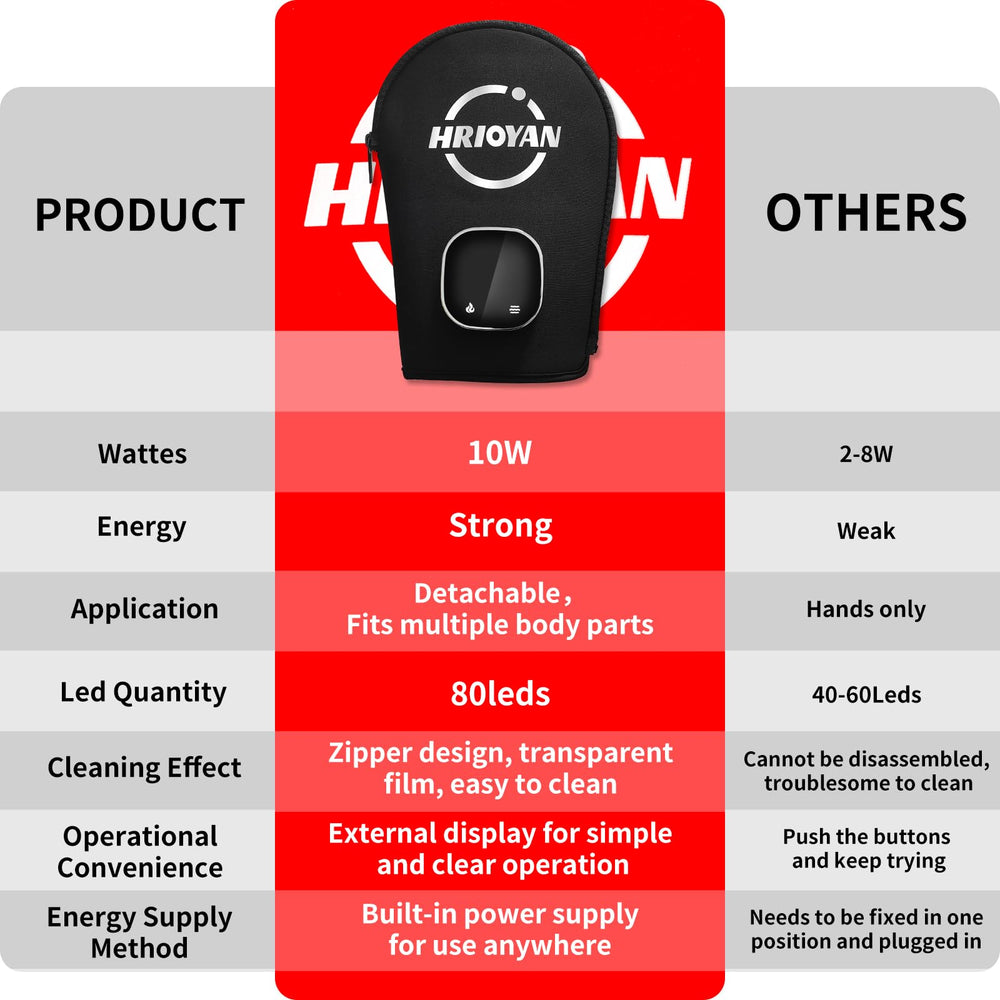 HRIOYAN box shot with warranty details communicates support and 1-year coverage.