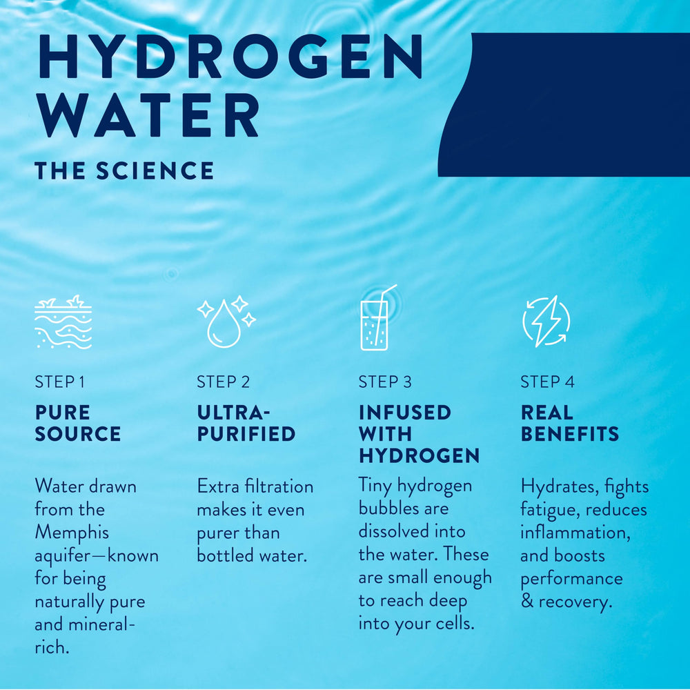 HTWO label notes Memphis Aquifer source for clean, pure water.