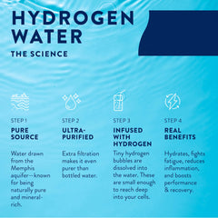 HTWO on-the-go hydration packs fit gym bags and commutes