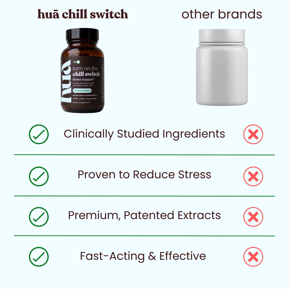 HUA Wellness Ashwagandha capsule image highlighting cortisol-supporting adaptogens for daily balance.