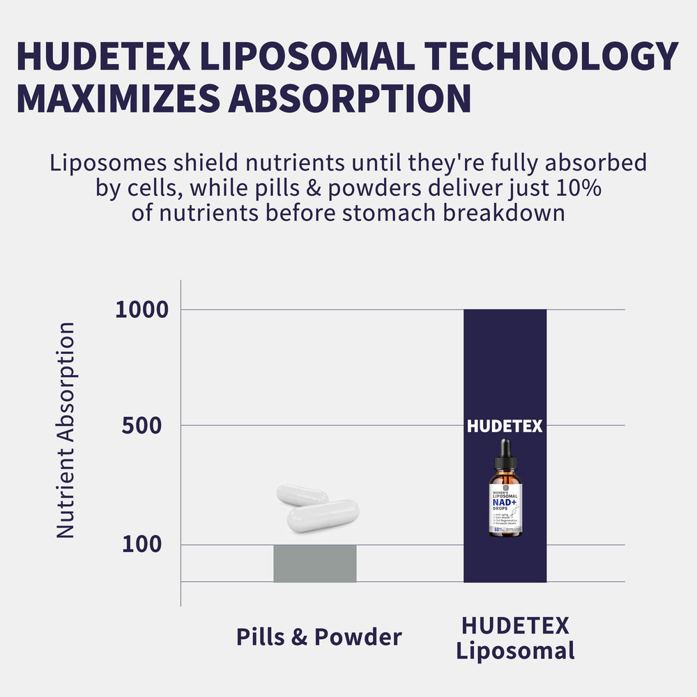 Hudetex NAD liquid drops being poured for easy dosing and vitality