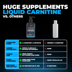 Huge Supplements Liquid L-Carnitine 3000 flavor-smooth invites daily enjoyment with zero stimulants.