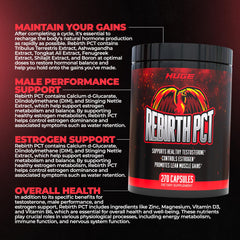 Huge Supplements Rebirth PCT estrogen-balance display featuring DIM-based formula.