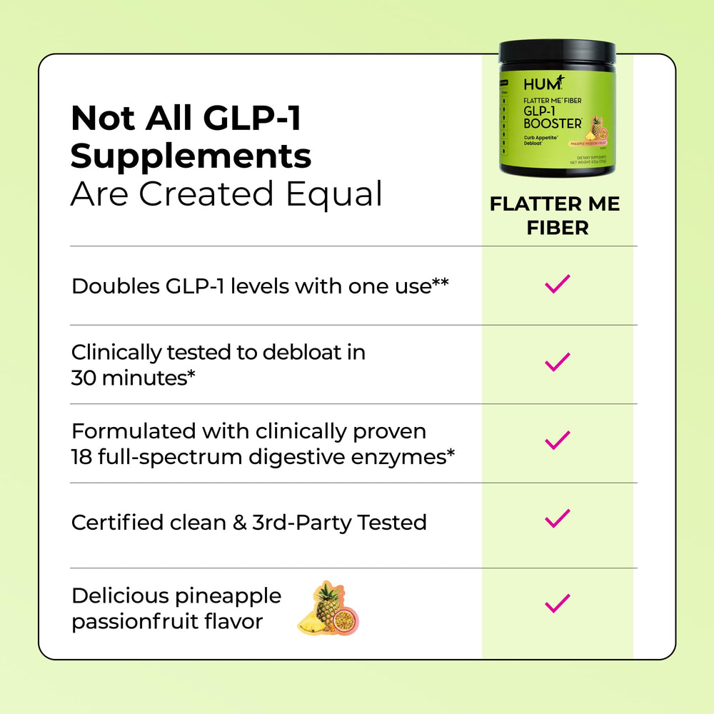 HUM Flatter Me Fiber GLP-1 Booster prebiotics and enzymes focus.