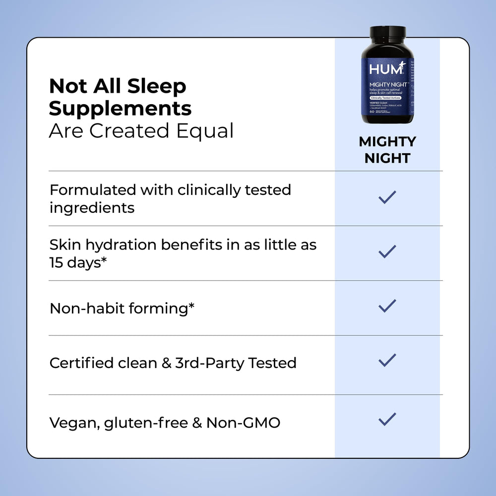 HUM Mighty Night ingredient panel highlights key skin-supporting compounds.