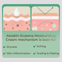 HVSun Atoskin eczema cream designed for family use, gentle care for kids.