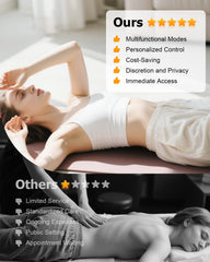 Hybodies base plate on soft surfaces enhances comfort during use.