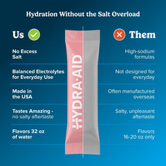 HYDRA AID hydration sticks dissolving in water for easy refreshment