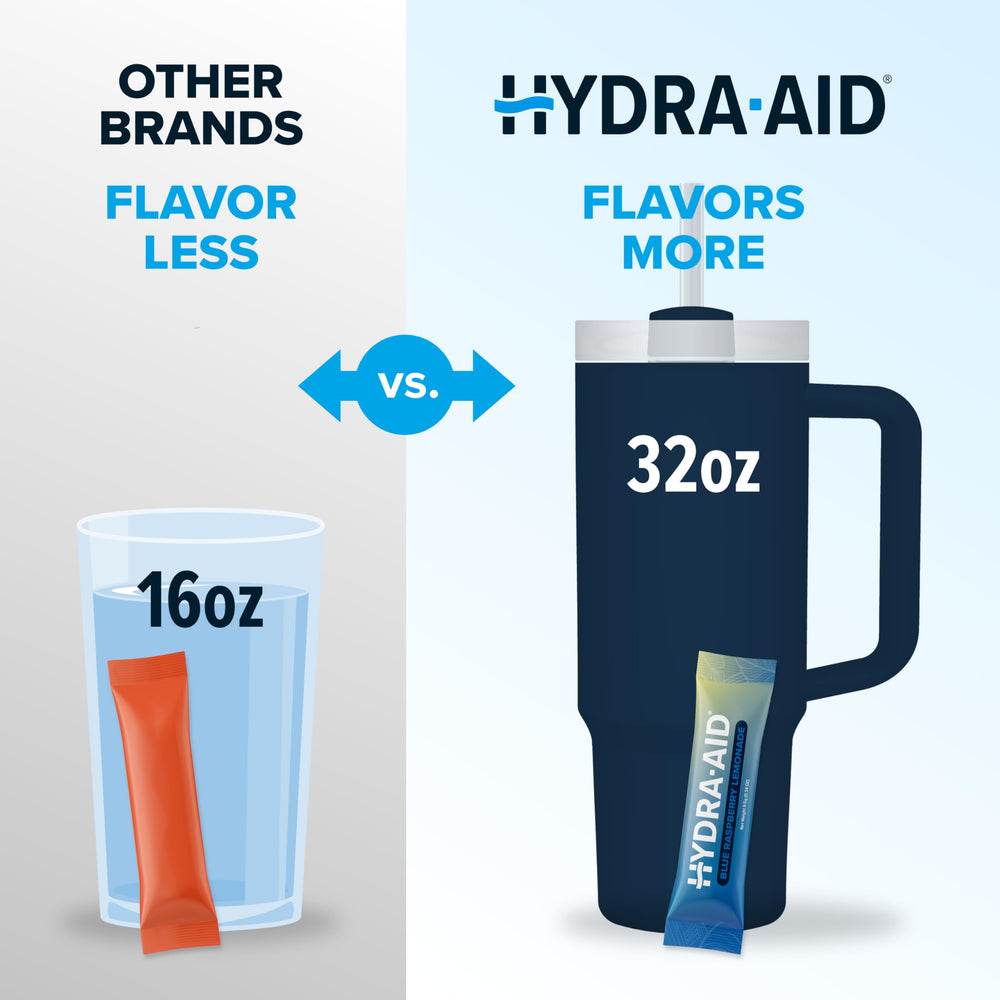 HYDRA AID raspberry-blue lemonade stick dissolving in a glass of water.