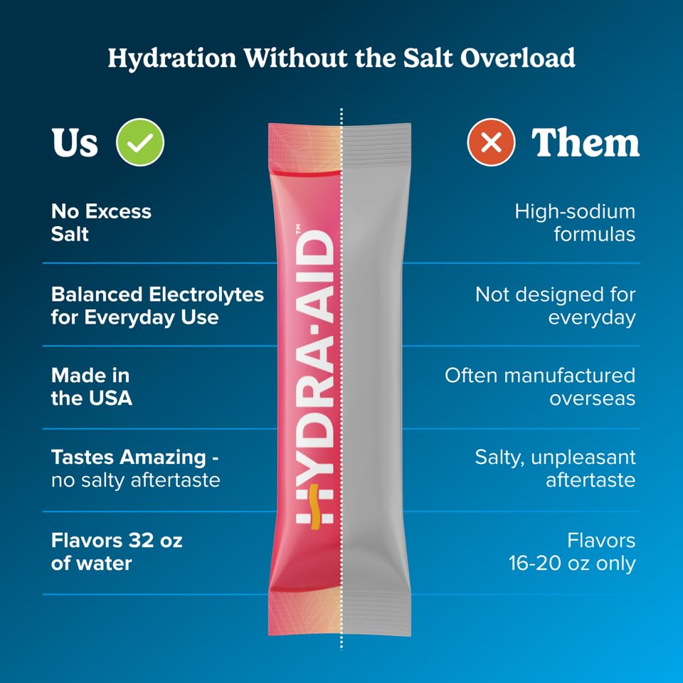HYDRA AID vitamin blend sticks provide B, C, D plus minerals.