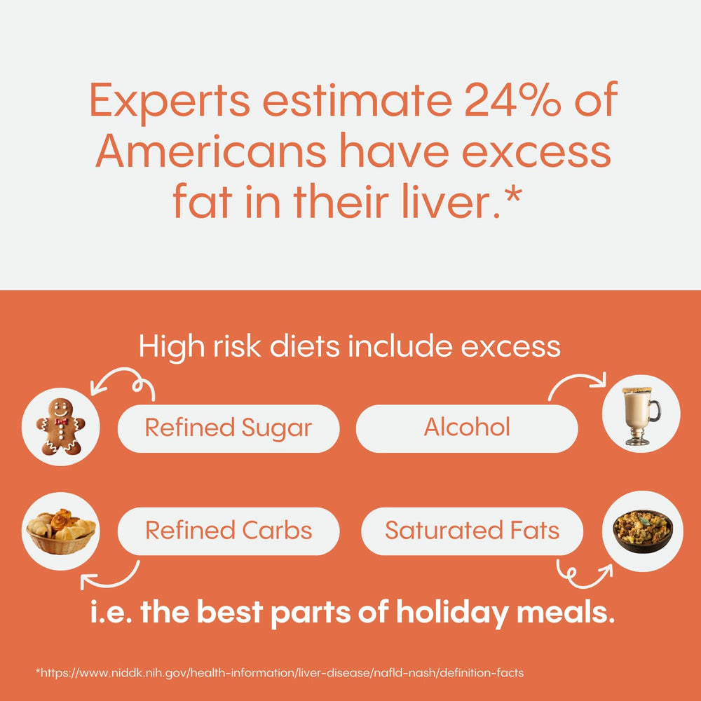 HydraLyte Liver Support ingredients chart highlights milk thistle and prickly pear.